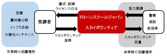 イラスト